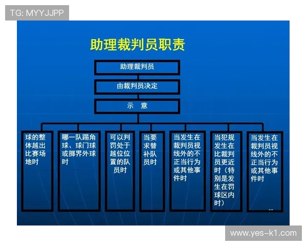室内足球规则详解：关键判罚与比赛流程规范