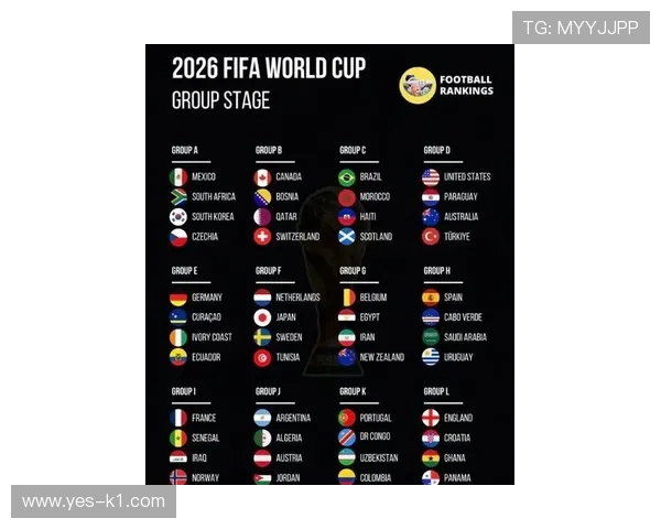 2026世界杯48支球队怎么分组为12个小组