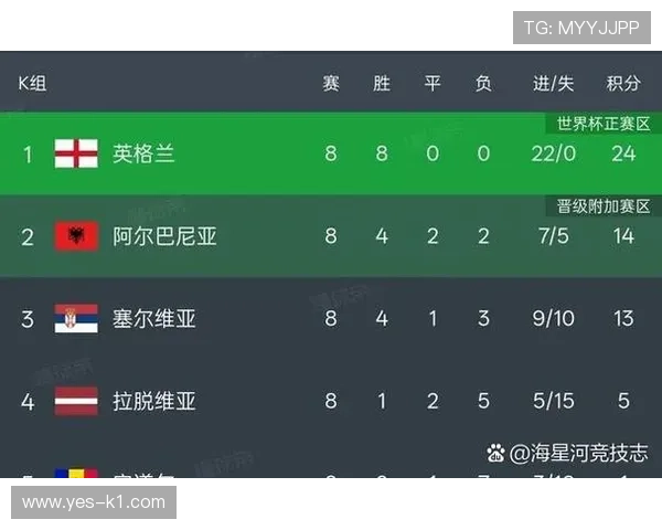 2026世界杯48队参赛规则详解：小组赛出线名额如何分配