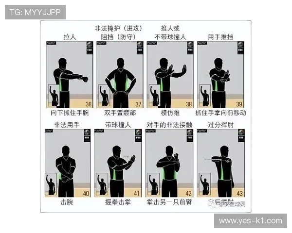 篮球规则中的回场违例如何判定？新手也能看懂