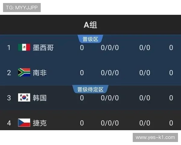 墨西哥队2026世界杯晋级前景分析:东道主优势能否确保小组出线 墨西哥队2026世界杯晋级前景分析:东道主优势能否确保小组出线