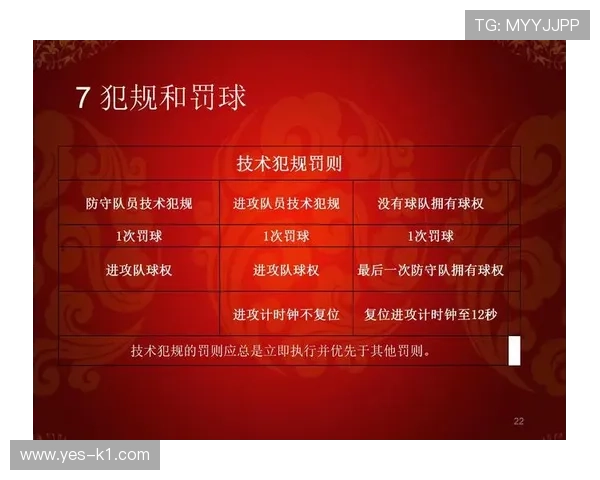 篮球规则解析:非法身体接触的判定标准与罚则 篮球规则解析:非法身体接触的判定标准与罚则