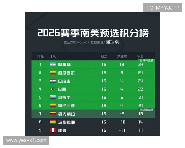 各洲球队晋级成功率预测